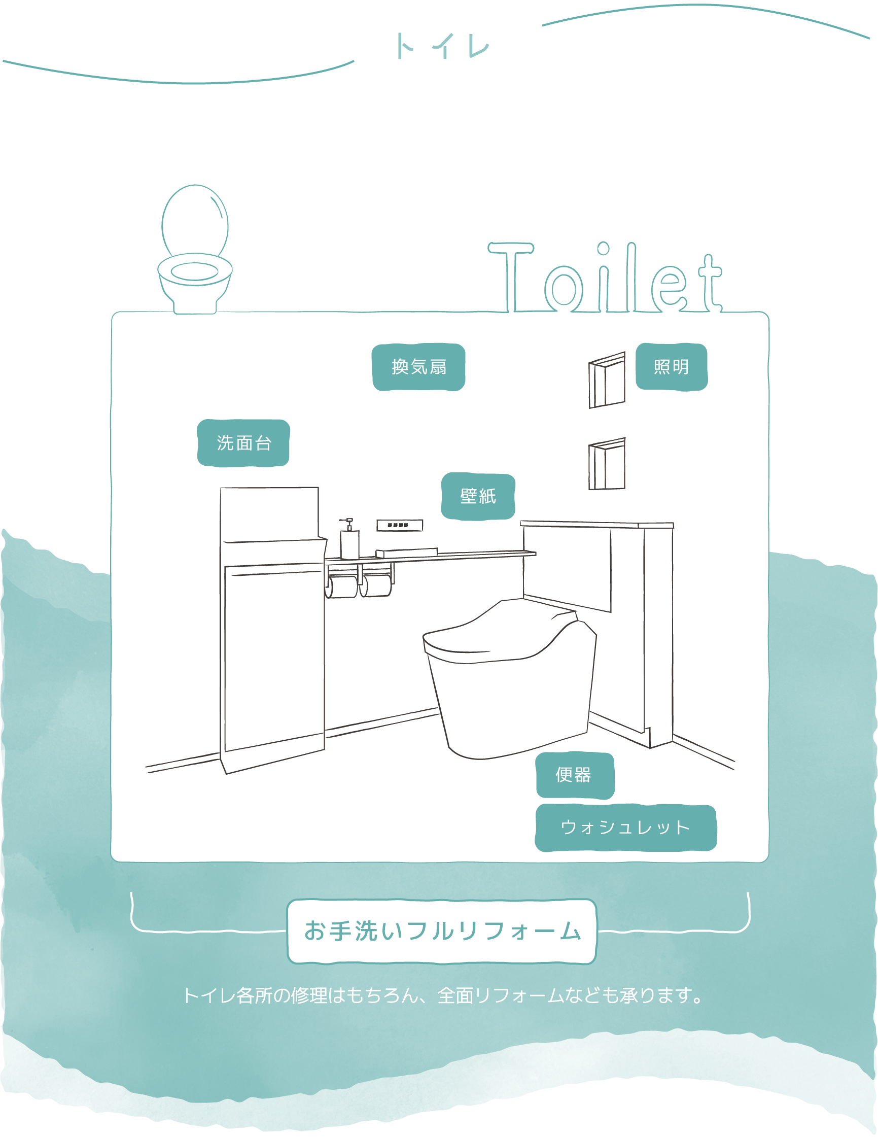 トイレイラスト